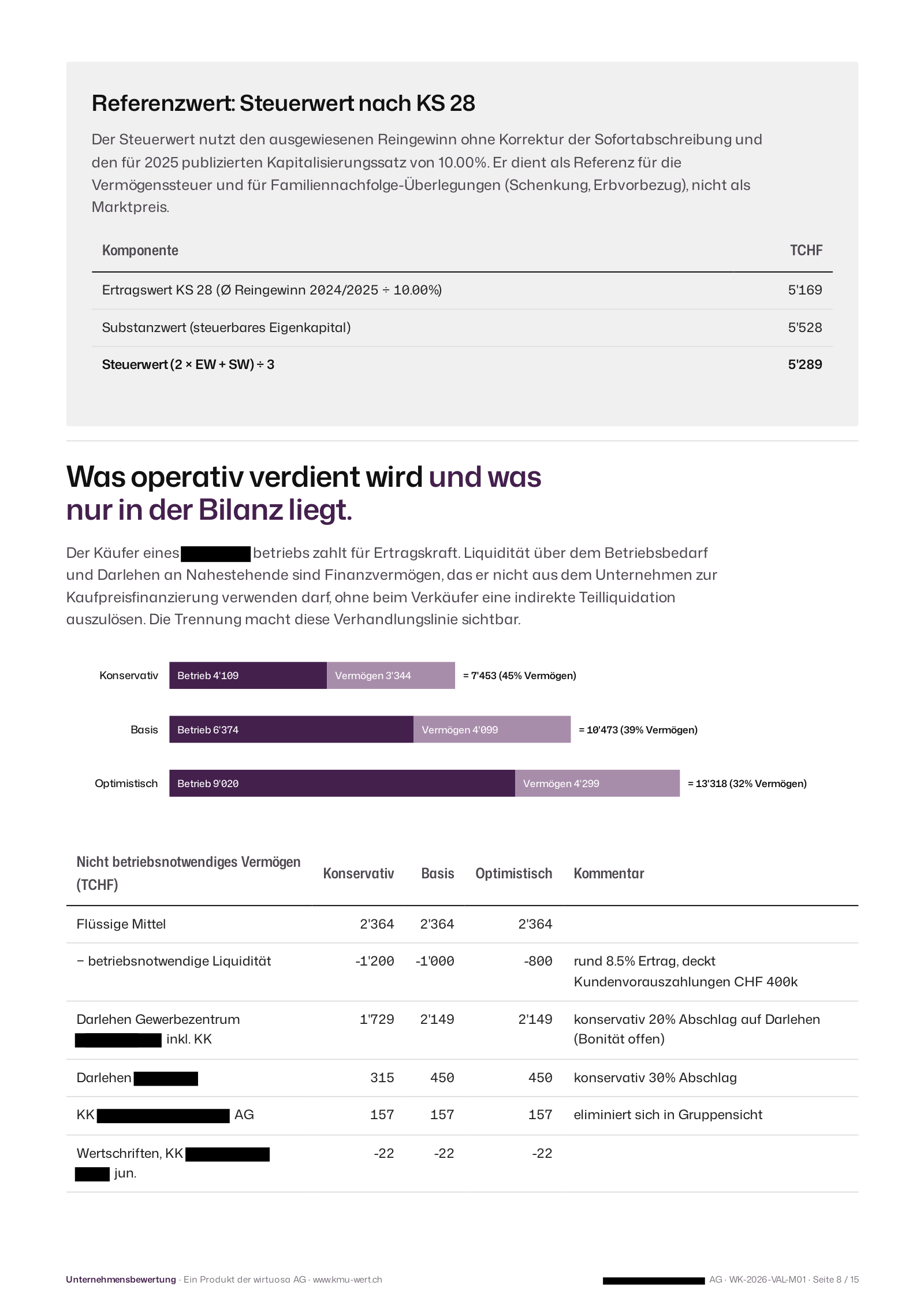 Fiktiver Berichtsauszug, Seite «Ertragskraft und Vermögenswerte»: Steuerwert nach KS 28, Aufteilung in Betrieb und Vermögen, nicht betriebsnotwendiges Vermögen